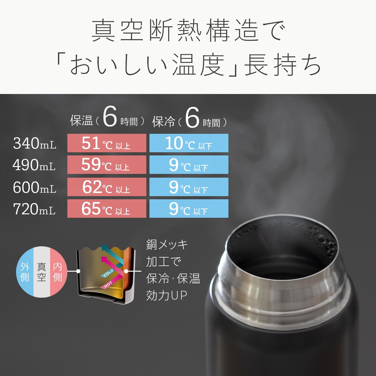 ベーシックプロダクツ ワンタッチボトル 340ml/490ml/600ml/720ml