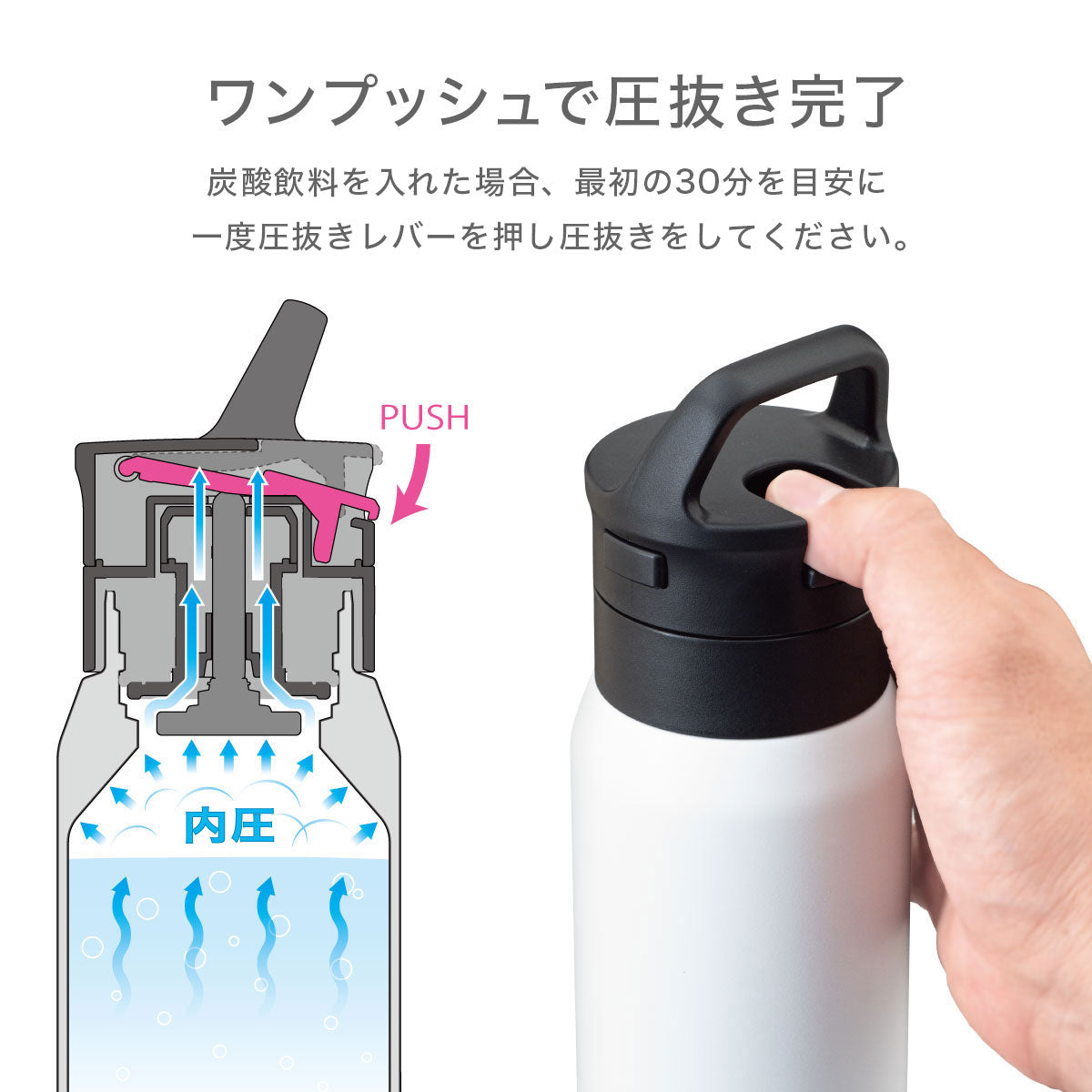 スパークス 炭酸飲料対応ボトル 370ml/530ml/750ml – 株式会社アトラス
