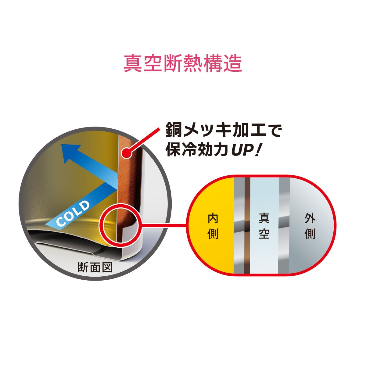 スパークス 炭酸飲料対応ボトル 370ml/530ml/750ml – 株式会社アトラス