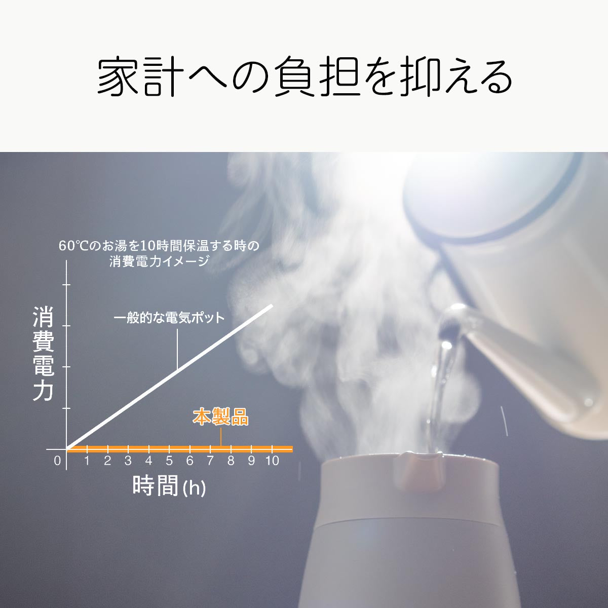 Basic Products (ベーシックプロダクツ) 保温ポット 保冷ポット 卓上