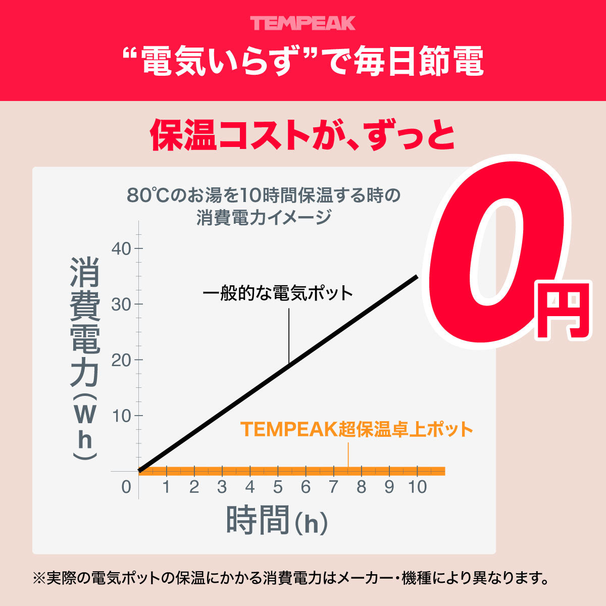 テンピーク 超保温 ステンレス卓上ポット 1.5L/2.0L – 株式会社アトラス