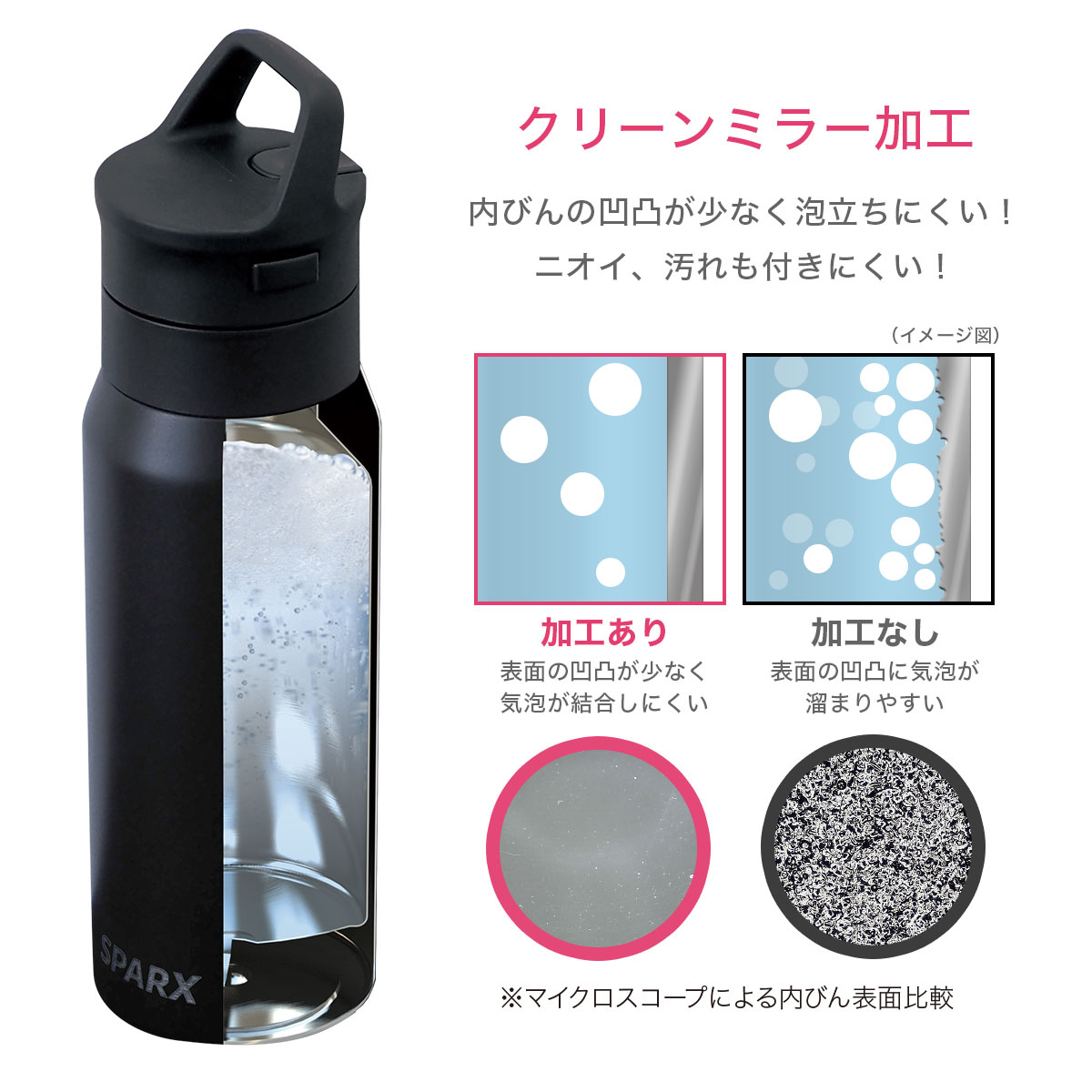 SPARX 真空断熱炭酸用ボトル 370ml ブラック image04