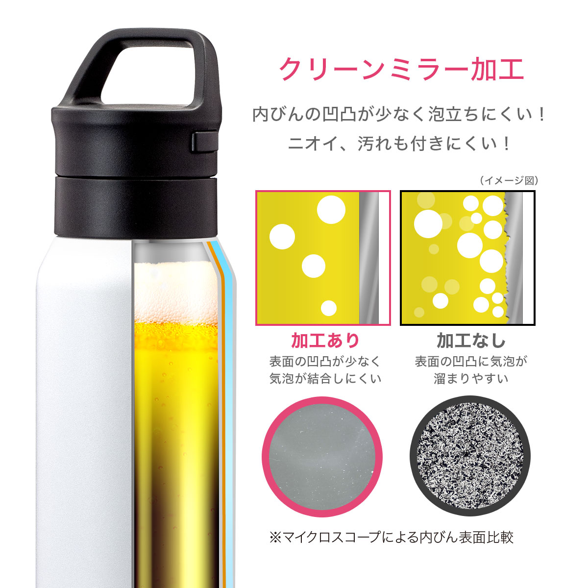 SPARX 真空断熱炭酸用ボトル 750ml ホワイト image04