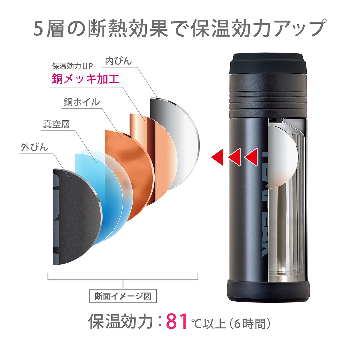 TEMPEAK 超保温ボトル 530ml ブラック image04